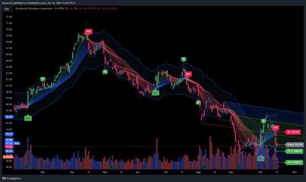 Indicators Bundle - Image 3