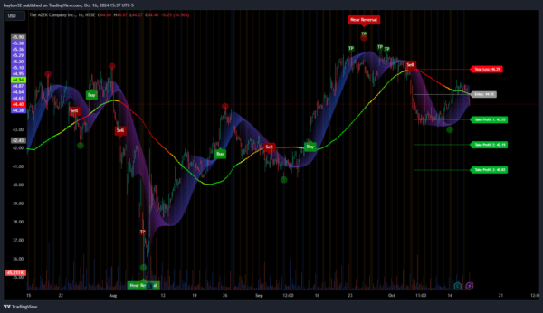 Indicators Bundle - Image 4